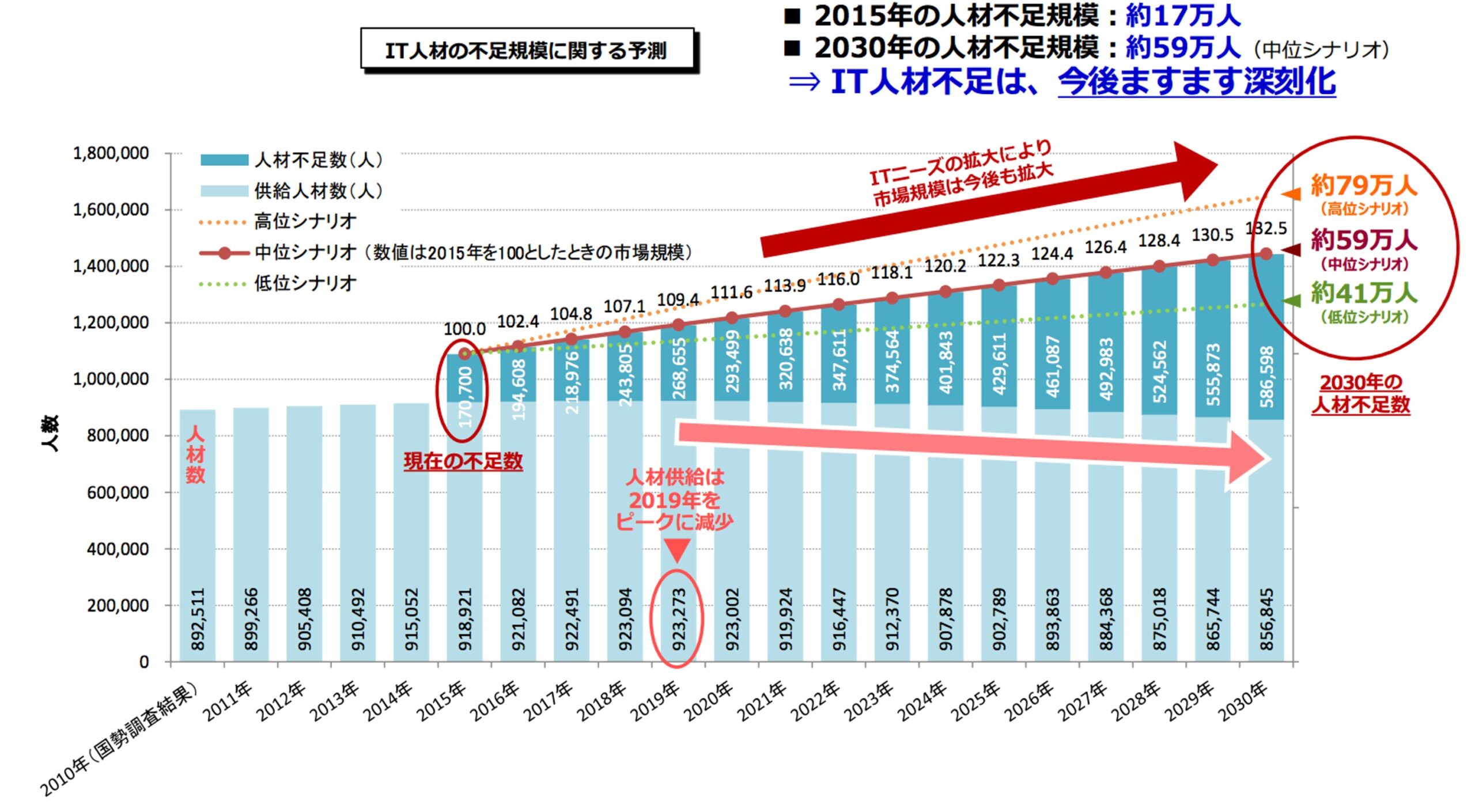 プログラミング力の重要性