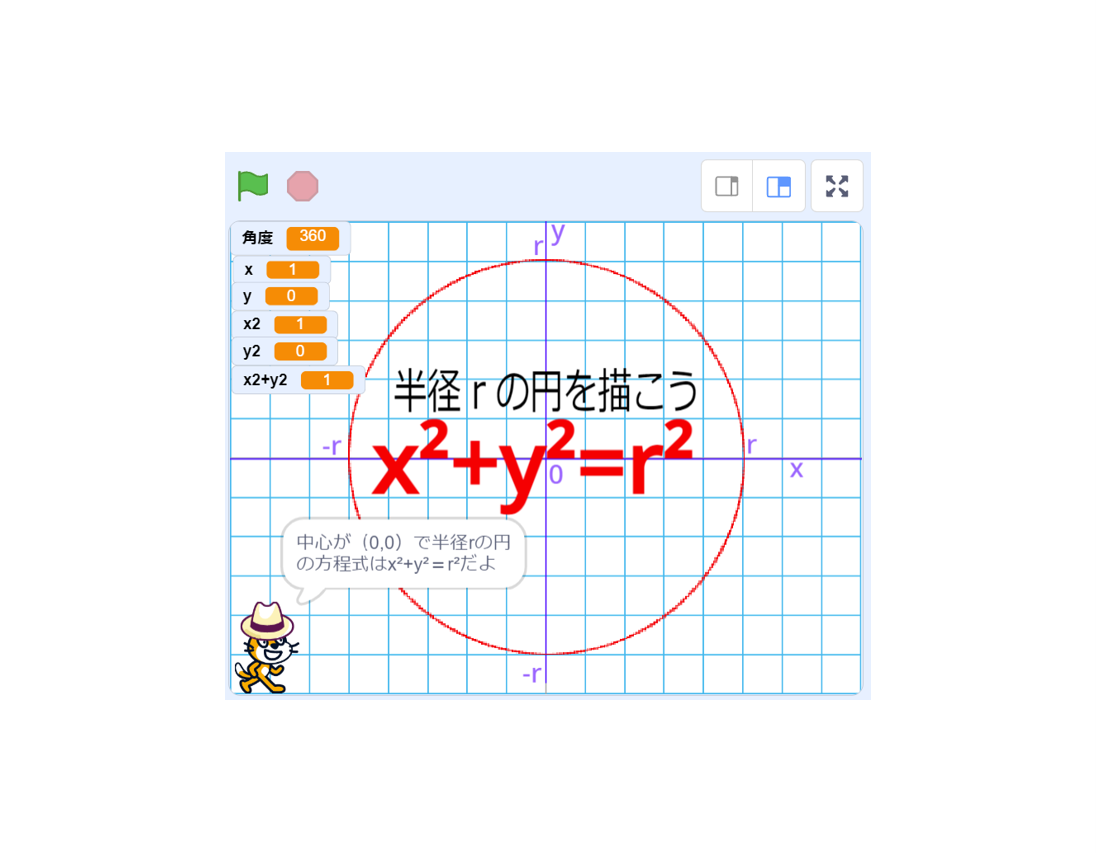円の方程式