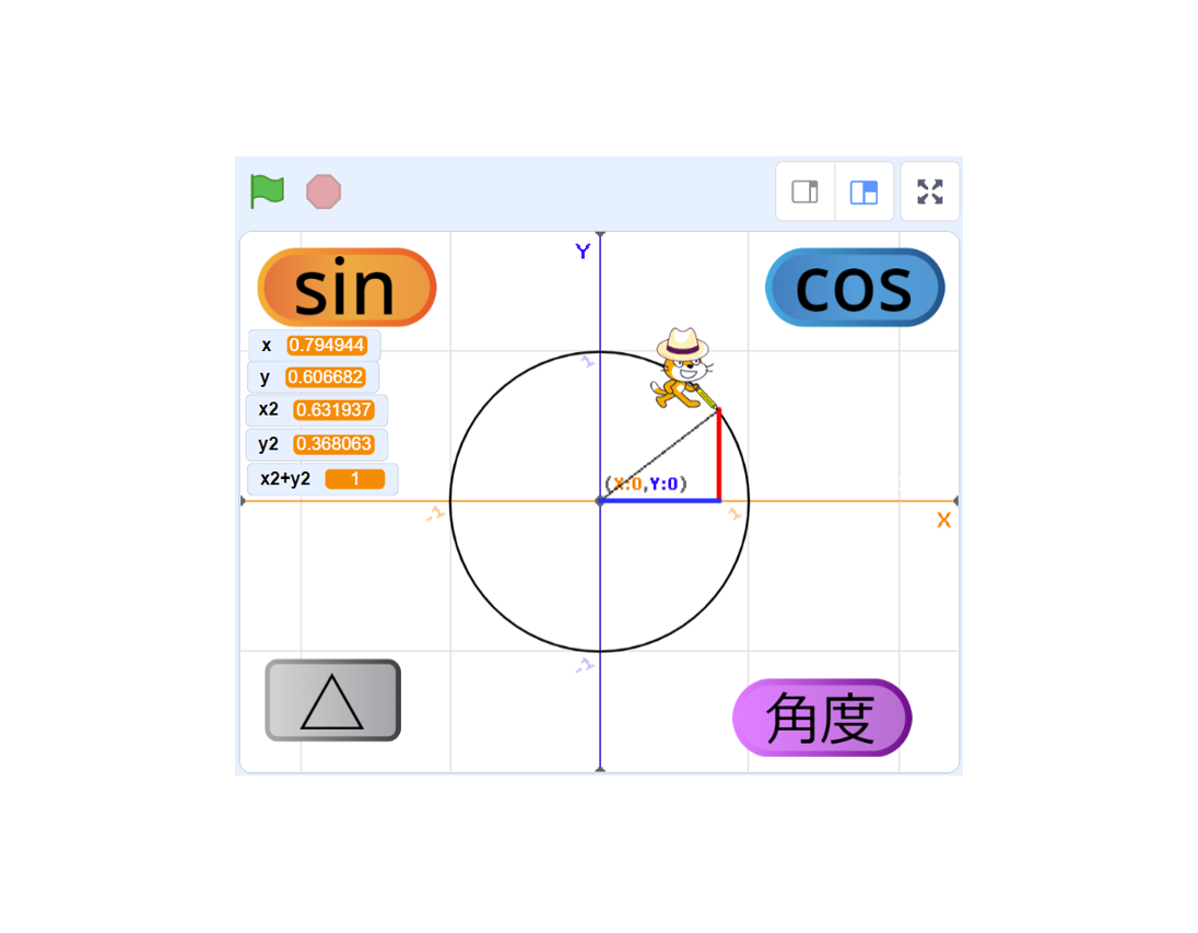 サインとコサインのひみつ
