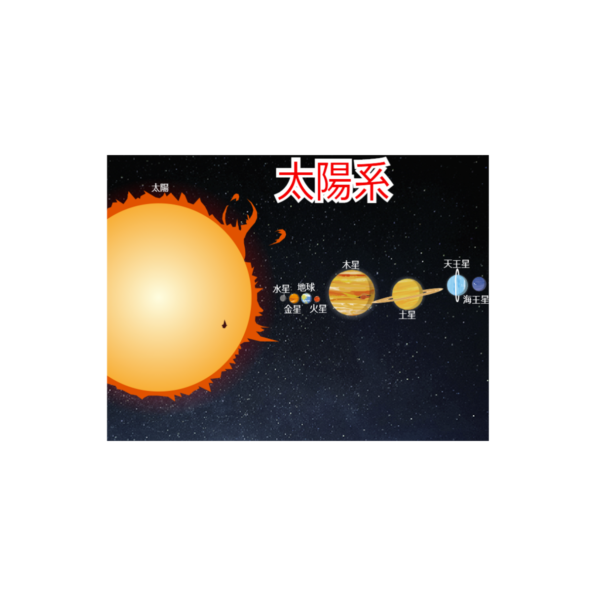 太陽系